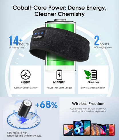 Sleep Headphones Bluetooth 5.4 Headband, Wireless Earphones Music Sleep Earbuds Sleeping Eye Mask with HD Stereo Speakers for Workout Running Travel Yoga, Ideal Gifts for Men Women(Black)